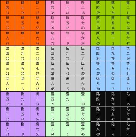 姓名測分|姓名评分测试、名字笔画五格三才测算